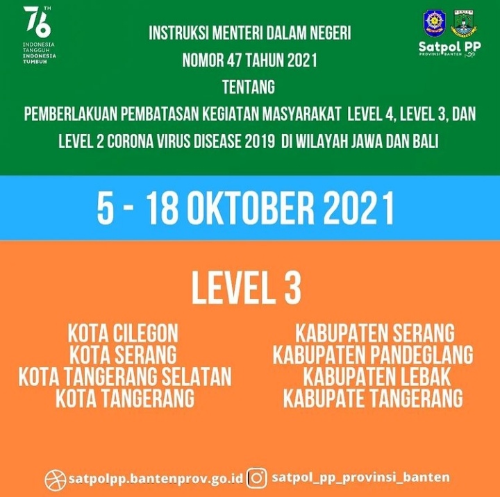 PPKM diperpanjang lagi dari 5 Oktober hingga 18 Oktober 2021