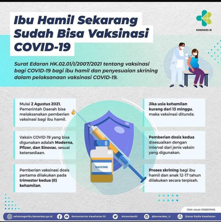 Ibu Hamil Sekarang Sudah Bisa Vaksinasi COVID-19