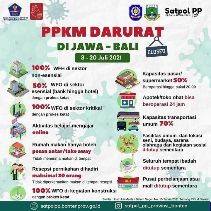 Pemberlakuan PPKM Darurat di Jawa Bali, 3-20 Juli 2021