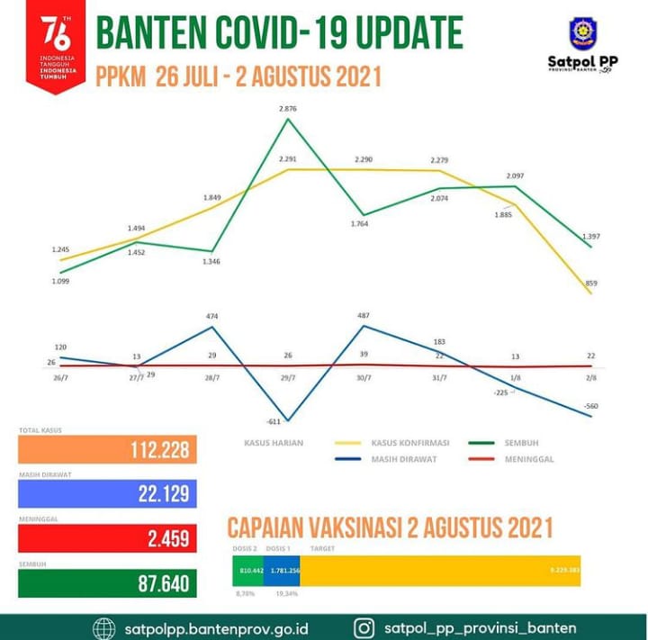 PPKM 26 Juli - 2 Agustus 2021