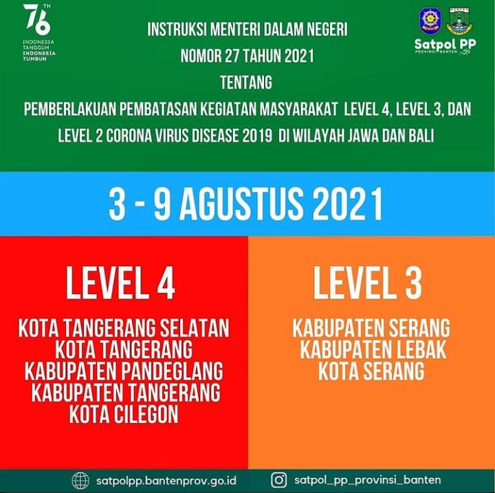 PPKM 3-9 Agustus 2021