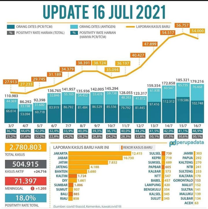 Mari bersama lawan Covid-19 dengan menerapkan protokol kesehatan