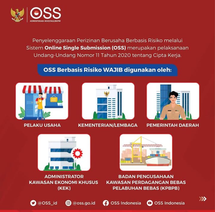 Sistem Online Single Submission (OSS) UU No. 11 Tahun 2020 Tentang Cipta Kerja