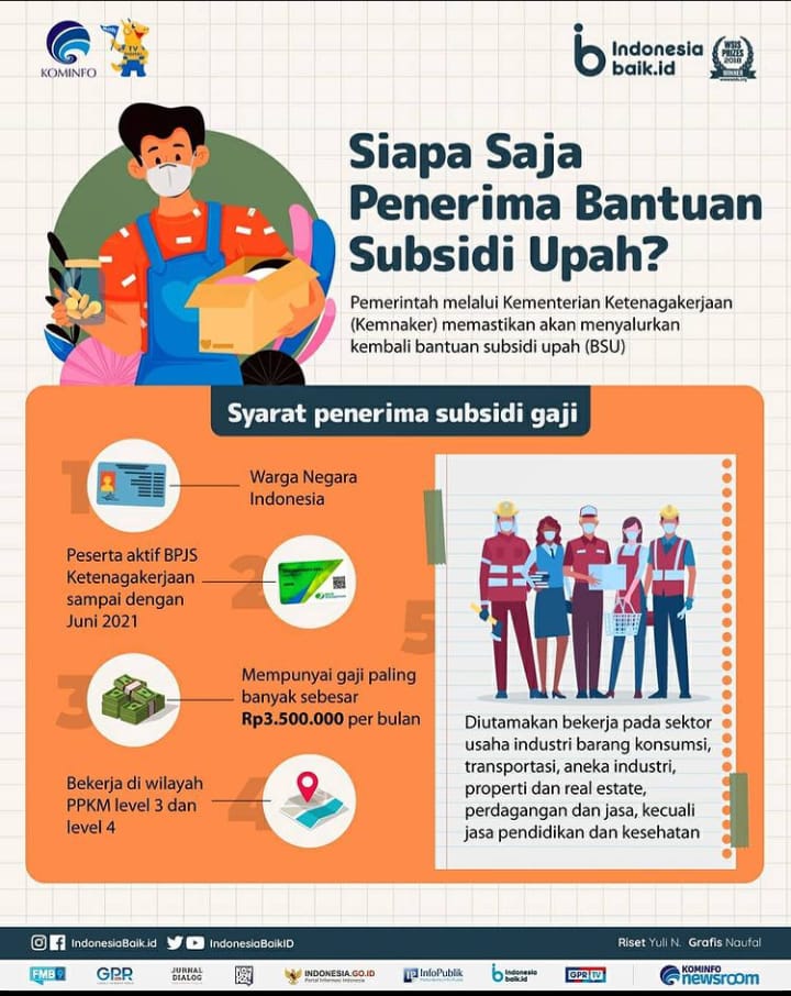 Penyaluran Bantuan Subsidi Upah (BSU) dari Kemnaker