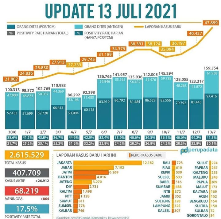 Ayo tetap terapkan protokol kesehatan untuk memutus mata rantai penularan COVID-19