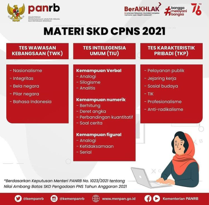 Jadwal Seleksi Kompetensi Dasar (SKD) CPNS 2021 sudah ada