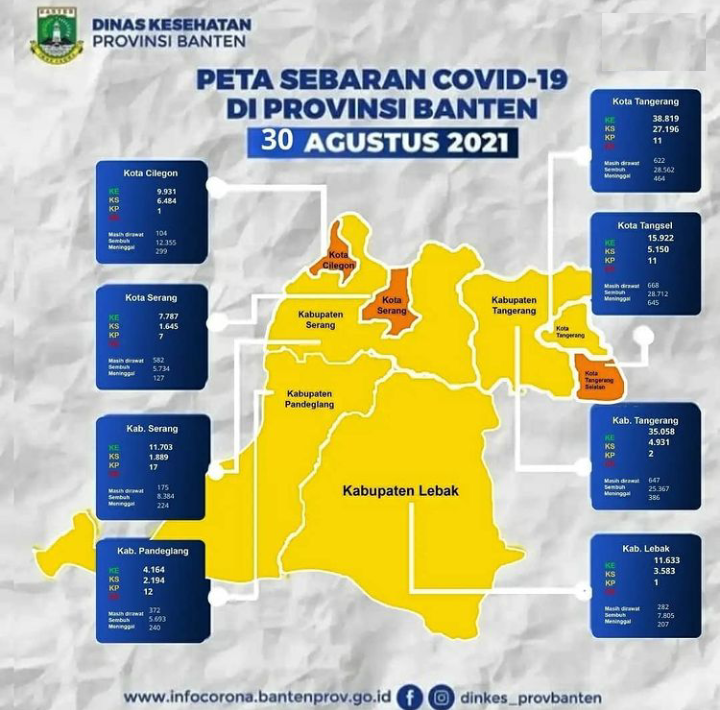 Update Covid-19, 30 Agustus 2021