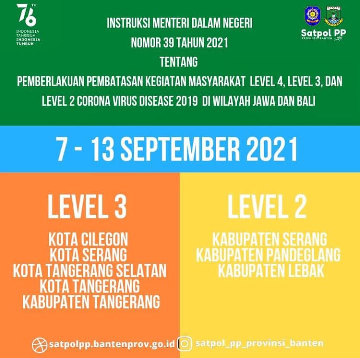 PPKM Leveling kembali di perpanjang hingga 13 September 2021