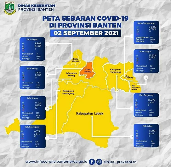  Kota Serang masih berzona oranye