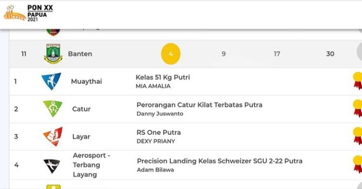 Selamat kepada para jawara Banten di ajang PON XX Papua 2021