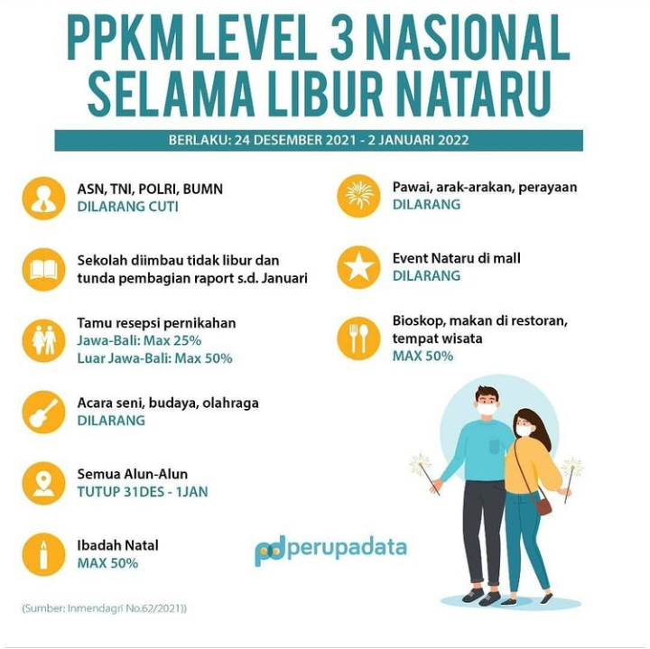 Yuk sama-sama menjaga agar pandemi semakin terkendali.