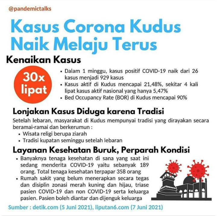 Waspadalah...! Pandemi virus corona belum usai.