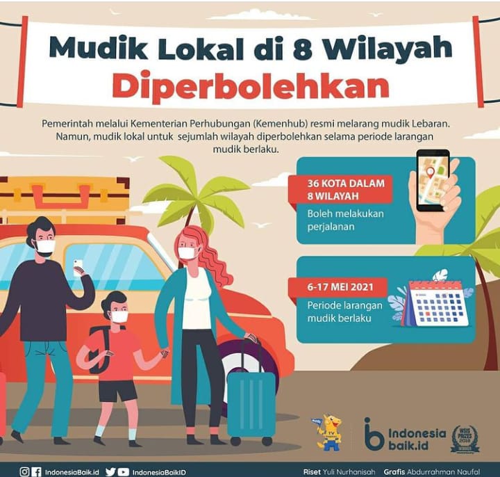 Mudik Lokal di 8 Wilayah diperbolehan