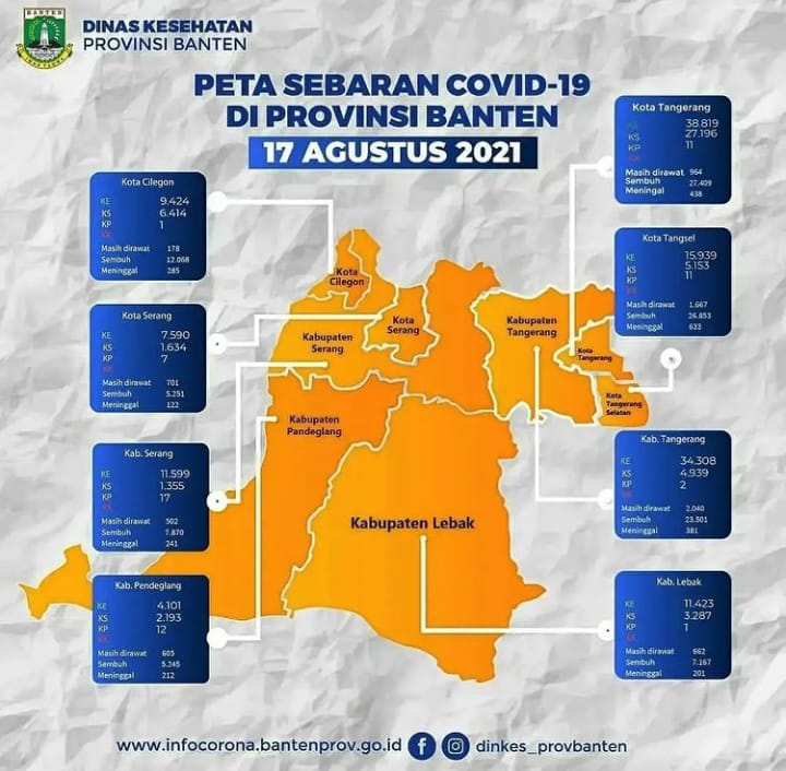17 Agustus 2021, Peta Sebaran Covid-19 Provinsi Banten
