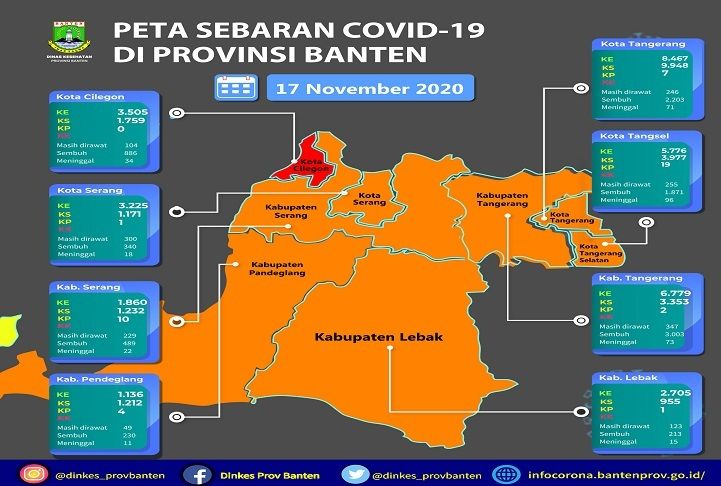 Risiko Penyebaran Covid-19 di Provinsi Banten Meningkat