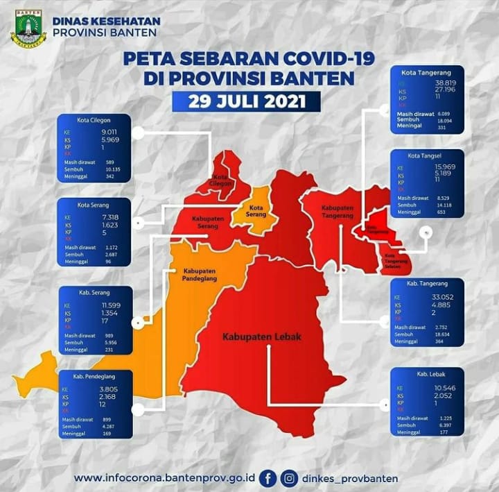 Update Sebaran Covid-19 29 Juli 2021 Povinsi Banten