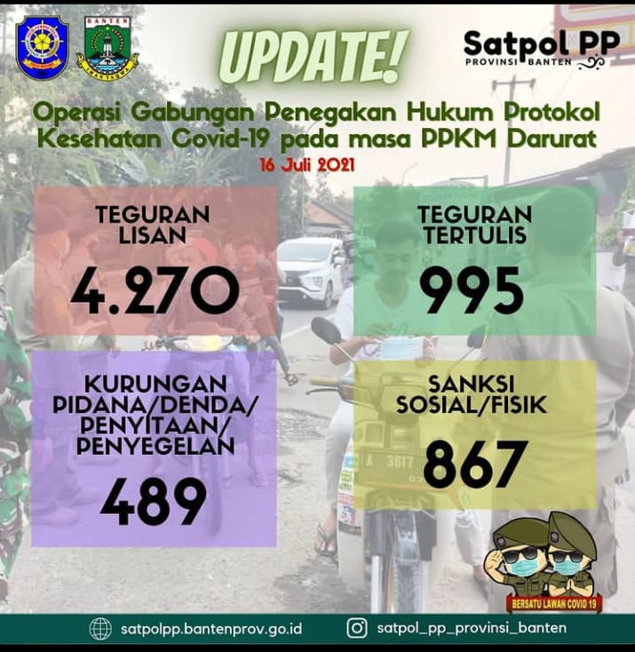 Mari bersama lawan Covid-19 dengan tetap menerapkan protokol kesehatan dimanapun anda berada saat beraktivitas di luar