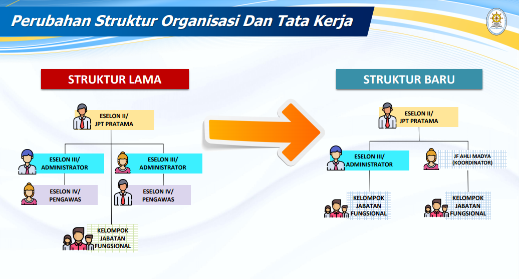 Juni 2021: Batas Waktu Penyederhanaan Birokrasi Pada Pemerintah Daerah