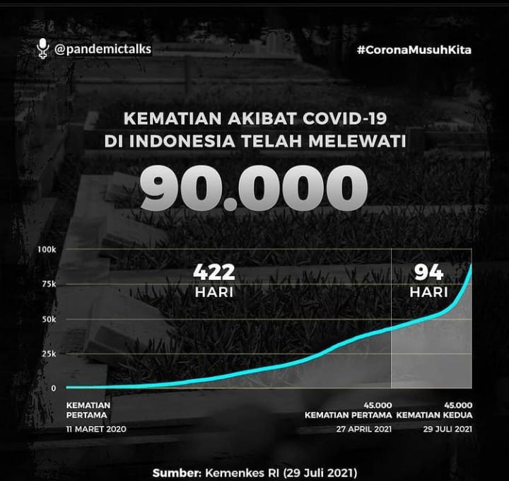 Kematian Akibat Covid-19